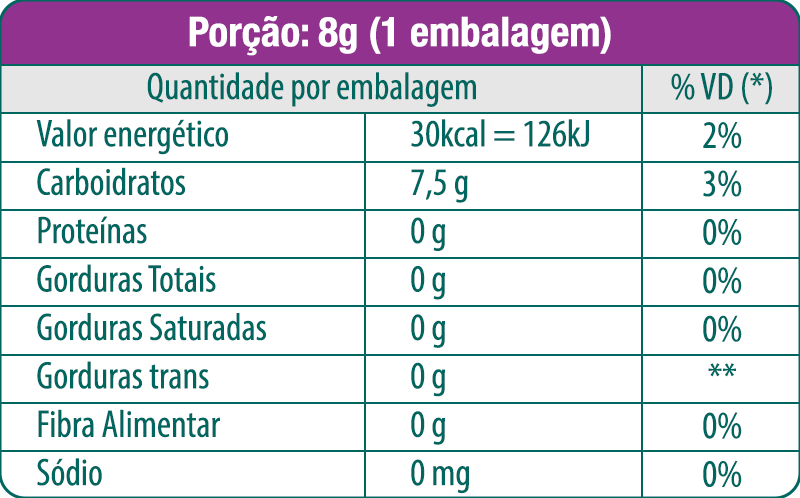 Tabela Nutricional