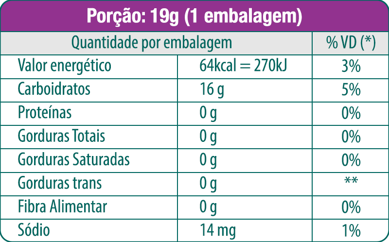Tabela Nutricional