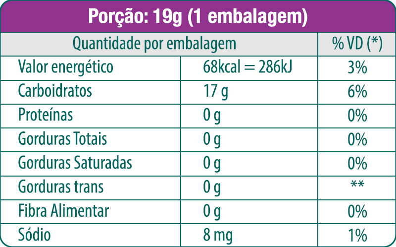 Tabela Nutricional